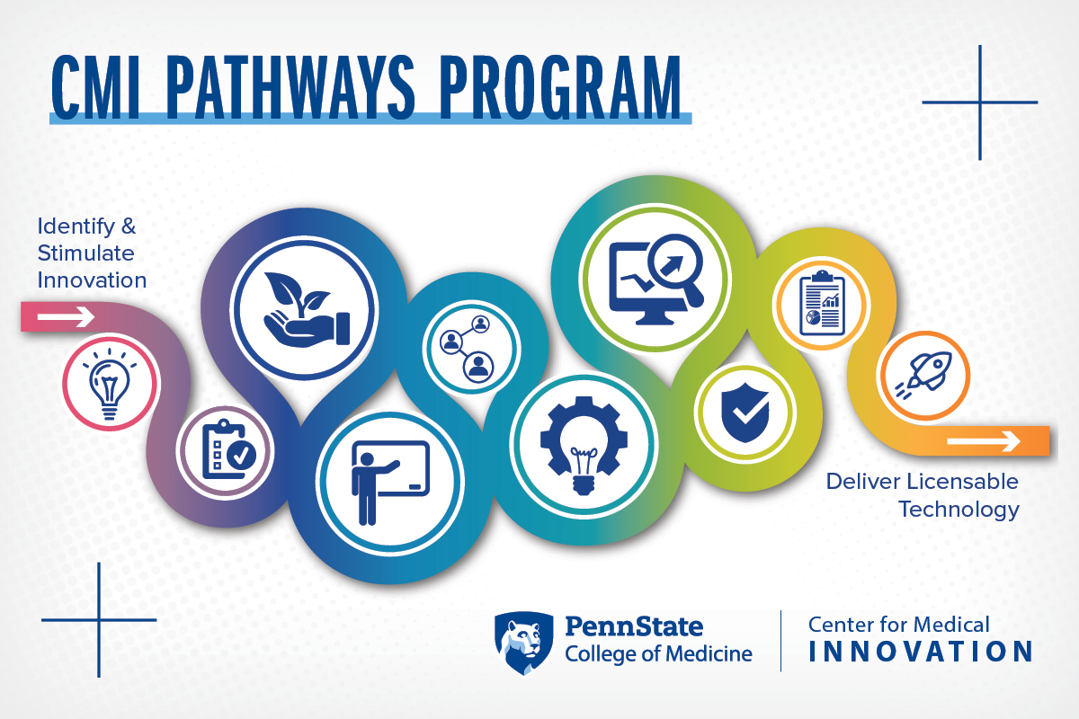 CMI-COM-Pathways