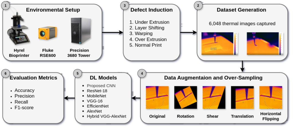 defect detection using thermal camera methodology